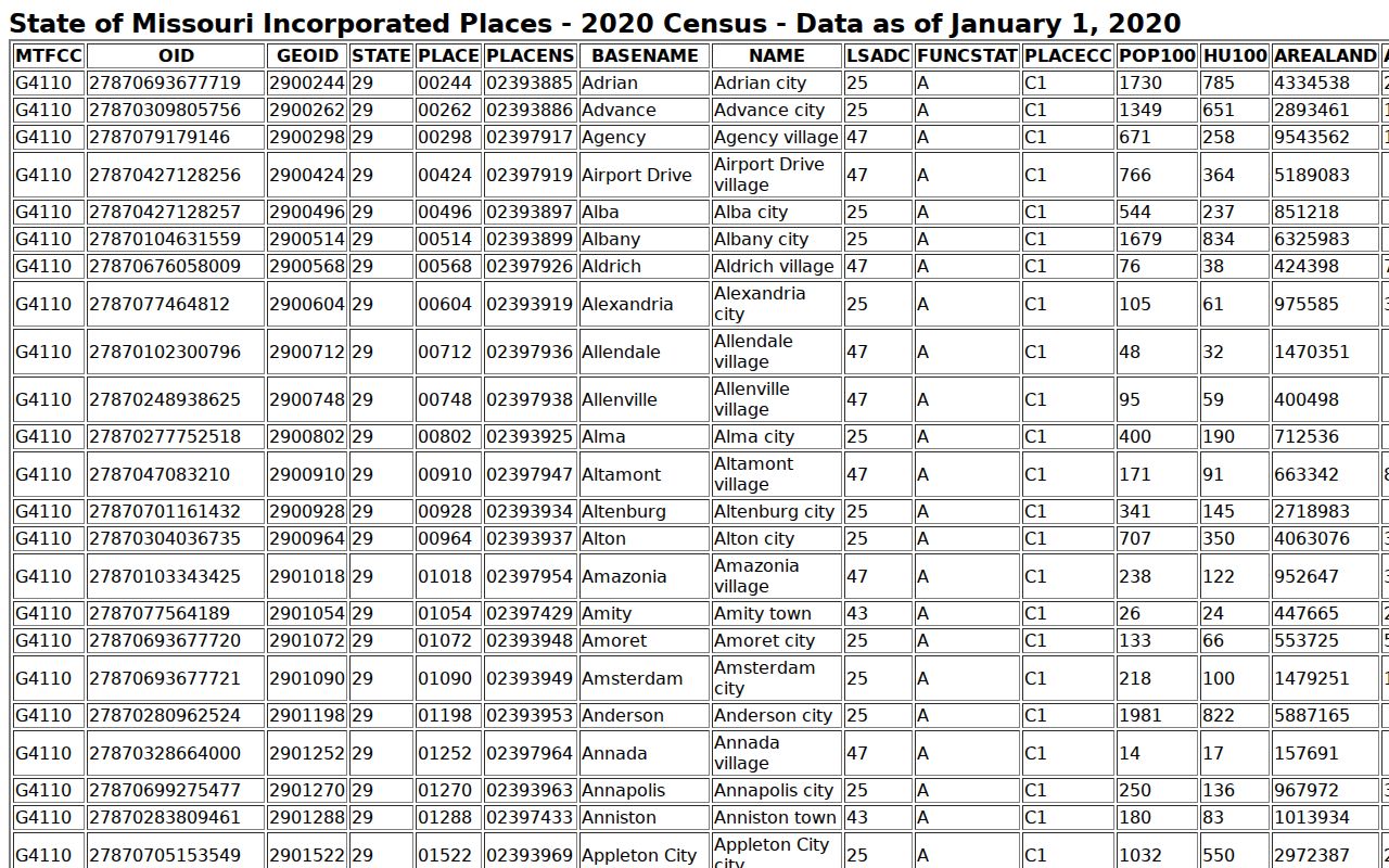Nodaway County Hopkins court docket Census population record